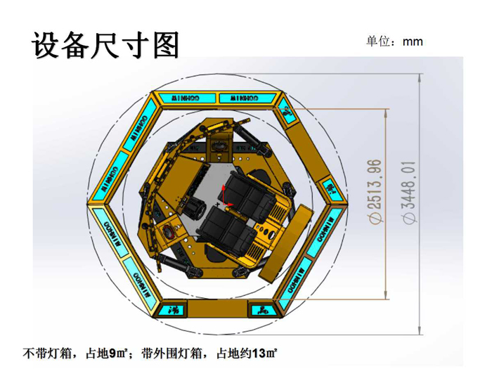 駕駛模擬器尺寸