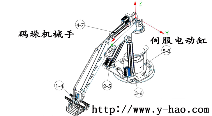 電動(dòng)缸應(yīng)用在碼垛機(jī)械手