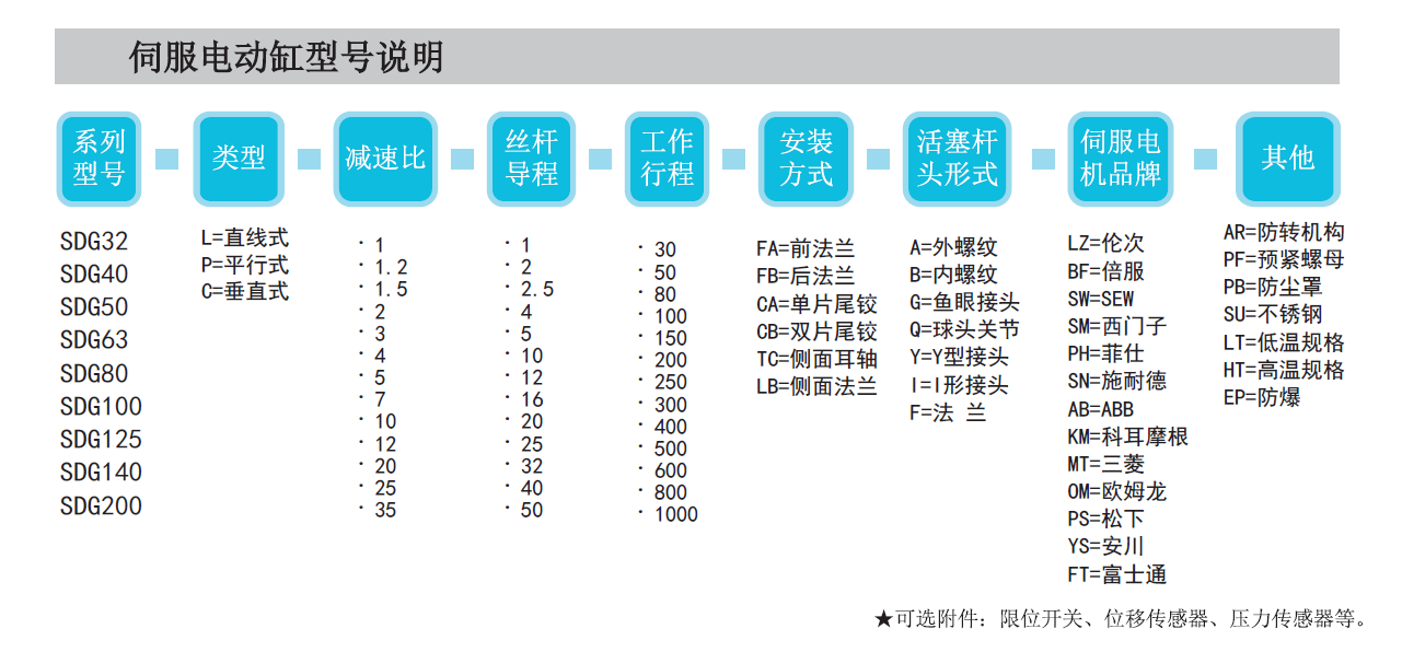 WINHOO電動缸命名大全