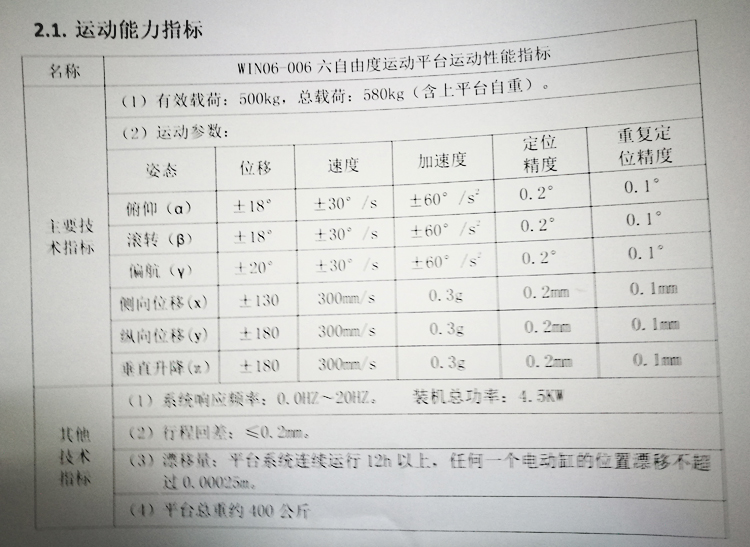 六自由度平臺參數(shù)