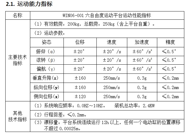 運動能力指標(biāo)