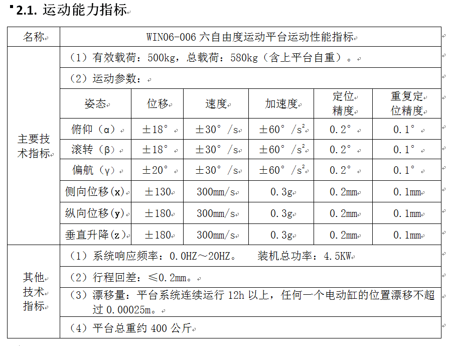 平臺(tái)指標(biāo)