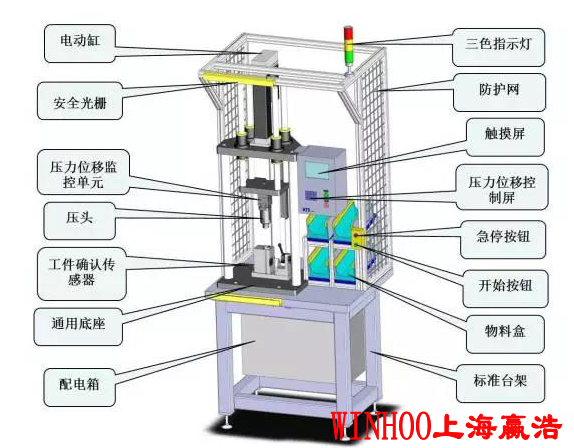 智能伺服壓力機