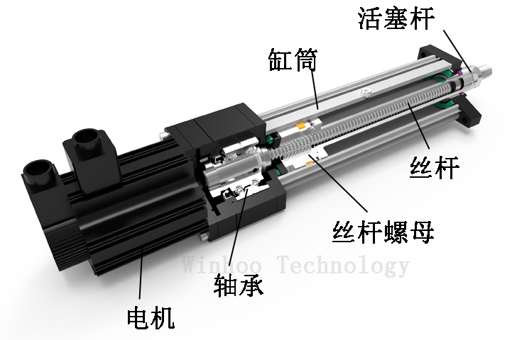 電動缸組成結(jié)構(gòu)