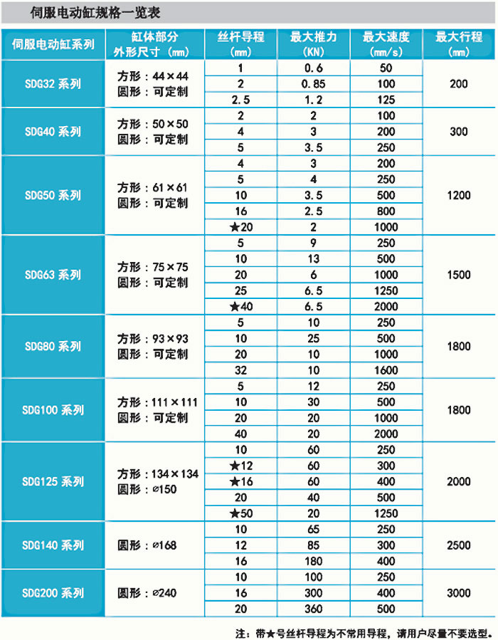 伺服電動缸規(guī)格一覽表 電動缸型號一覽表